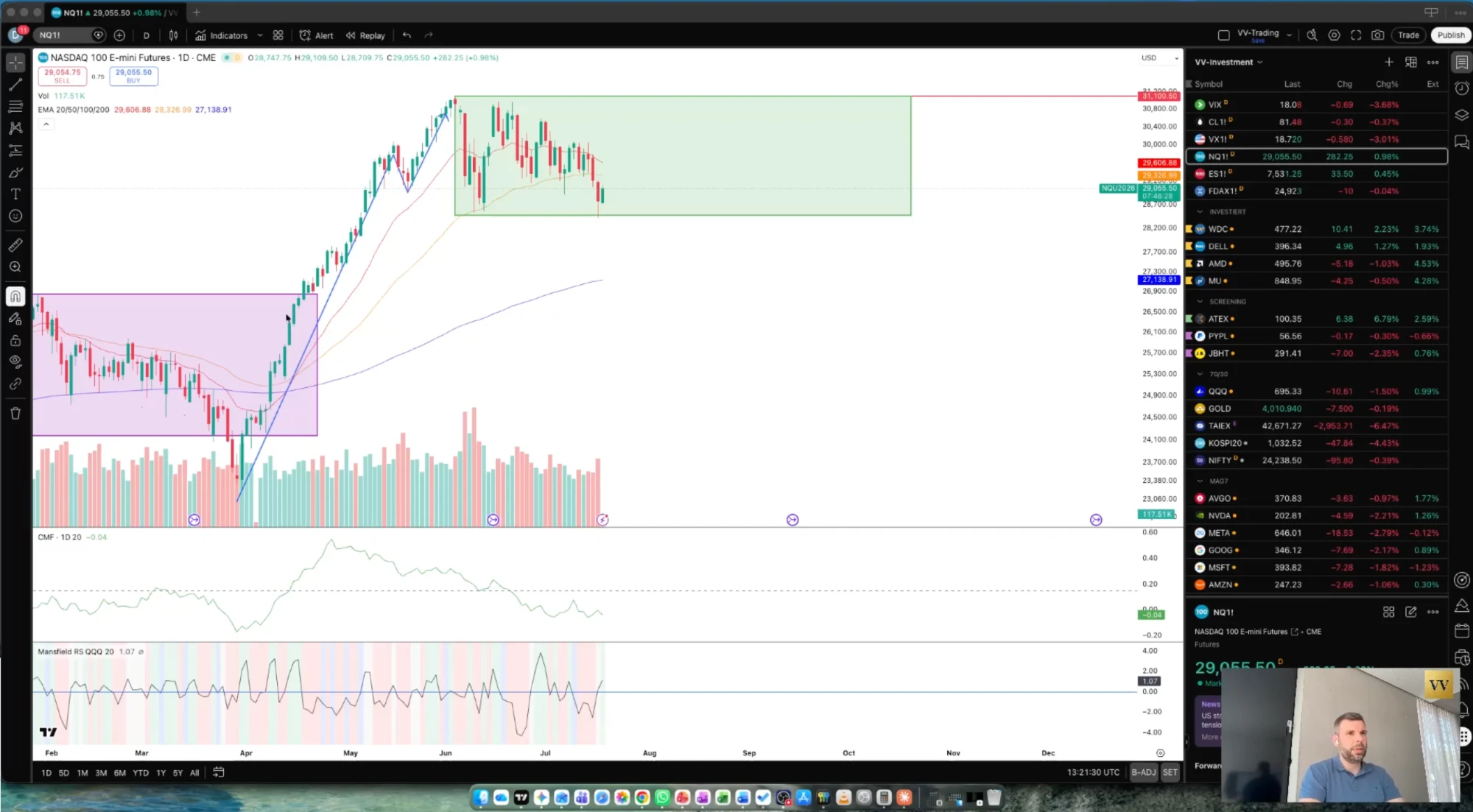 Ausschnitt aus einem Screening-Call: Chartanalyse mit Watchlist, David im Kamerabild