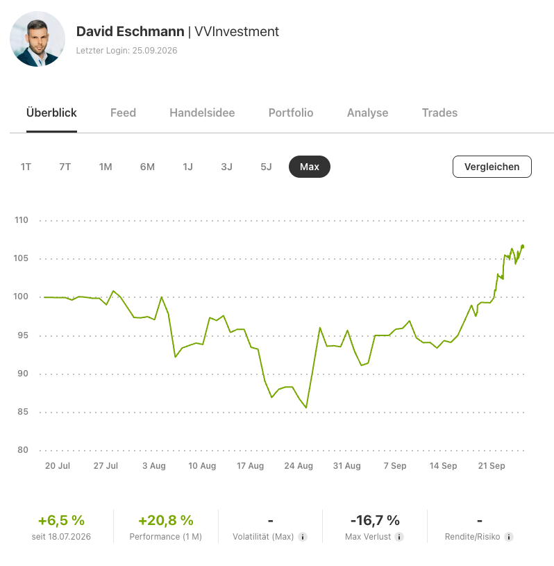 Screenshot des Wikifolios VV-Investment von David Eschmann